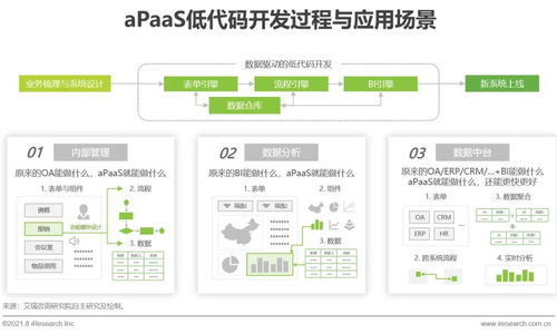 艾瑞咨詢發布《2021年中國企業服務研究報告》，解析數字化轉型新趨勢